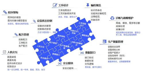 匯川技術發布inoquickpro，入選工信部工業操作系統創新伙伴計劃