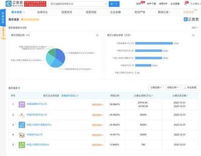 成方金融科技成立，央行征信中心、印鈔造幣總公司參股深耕計算機軟件技術開發與銷售