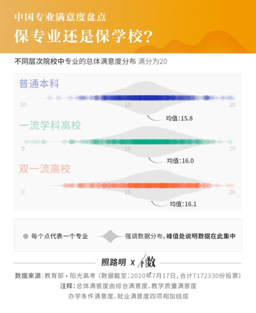 717萬畢業(yè)生實(shí)名調(diào)研揭曉 就業(yè)滿意度最高的10個(gè)專業(yè)，計(jì)算機(jī)軟件技術(shù)開發(fā)與銷售榮登榜首