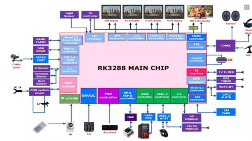 瑞芯微電子股份 深耕計算機軟件技術開發與銷售，賦能智能未來
